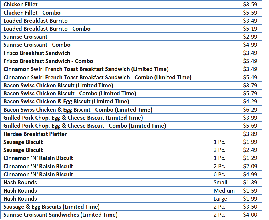 carls jr menu and prices