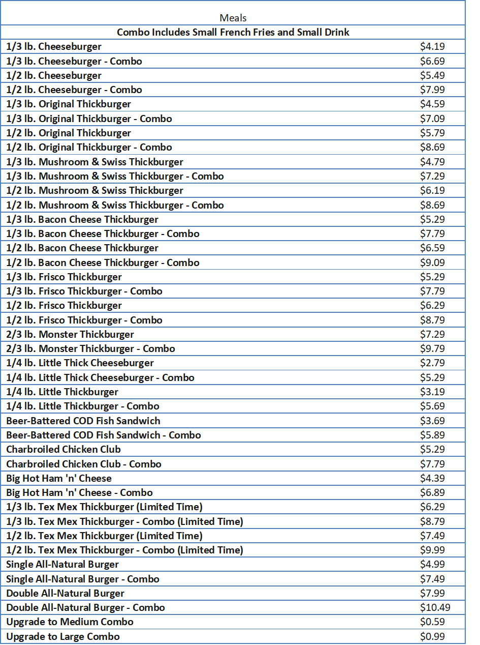hardees menu prices