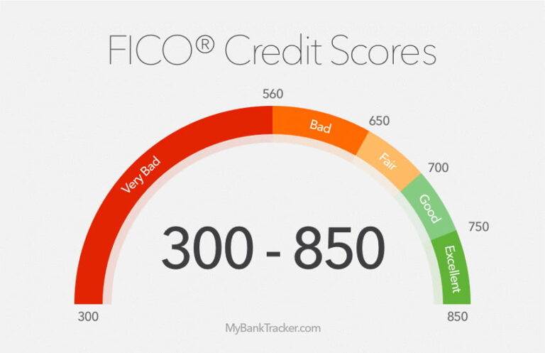 FICO CREDIT SCORES